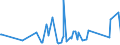 CN 90153010 /Exports /Unit = Prices (Euro/ton) /Partner: Ethiopia /Reporter: Eur27_2020 /90153010:Electronic Levels