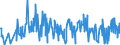 KN 90158011 /Exporte /Einheit = Preise (Euro/Tonne) /Partnerland: Daenemark /Meldeland: Europäische Union /90158011:Instrumente, Apparate und Ger„te fr die Meteorologie, Hydrologie Oder Geophysik, Elektronisch (Ausg. Kompasse, Entfernungsmesser, Theodolite, Tachymeter, Nivellierinstrumente Sowie Instrumente, Apparate und Ger„te fr die Fotogrammmetrie)