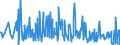 CN 90158011 /Exports /Unit = Prices (Euro/ton) /Partner: Belgium /Reporter: European Union /90158011:Electronic Meteorological, Hydrological and Geophysical Instruments and Apparatus (Excl. Compasses, Rangefinders, Theodolites, Tachymeters `tacheometers`, Levels and Photogrammetrical Surveying Instruments and Appliances)