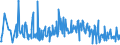 CN 90158011 /Exports /Unit = Prices (Euro/ton) /Partner: Sweden /Reporter: European Union /90158011:Electronic Meteorological, Hydrological and Geophysical Instruments and Apparatus (Excl. Compasses, Rangefinders, Theodolites, Tachymeters `tacheometers`, Levels and Photogrammetrical Surveying Instruments and Appliances)