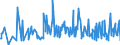 CN 90158011 /Exports /Unit = Prices (Euro/ton) /Partner: Finland /Reporter: European Union /90158011:Electronic Meteorological, Hydrological and Geophysical Instruments and Apparatus (Excl. Compasses, Rangefinders, Theodolites, Tachymeters `tacheometers`, Levels and Photogrammetrical Surveying Instruments and Appliances)