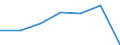 KN 90158011 /Exporte /Einheit = Preise (Euro/Tonne) /Partnerland: Schweiz /Meldeland: Eur27 /90158011:Instrumente, Apparate und Ger„te fr die Meteorologie, Hydrologie Oder Geophysik, Elektronisch (Ausg. Kompasse, Entfernungsmesser, Theodolite, Tachymeter, Nivellierinstrumente Sowie Instrumente, Apparate und Ger„te fr die Fotogrammmetrie)