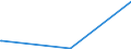 KN 90158011 /Exporte /Einheit = Preise (Euro/Tonne) /Partnerland: Liechtenstein /Meldeland: Europäische Union /90158011:Instrumente, Apparate und Ger„te fr die Meteorologie, Hydrologie Oder Geophysik, Elektronisch (Ausg. Kompasse, Entfernungsmesser, Theodolite, Tachymeter, Nivellierinstrumente Sowie Instrumente, Apparate und Ger„te fr die Fotogrammmetrie)