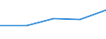 KN 90158011 /Exporte /Einheit = Preise (Euro/Tonne) /Partnerland: Jugoslawien /Meldeland: Eur27 /90158011:Instrumente, Apparate und Ger„te fr die Meteorologie, Hydrologie Oder Geophysik, Elektronisch (Ausg. Kompasse, Entfernungsmesser, Theodolite, Tachymeter, Nivellierinstrumente Sowie Instrumente, Apparate und Ger„te fr die Fotogrammmetrie)