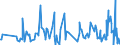 CN 90158011 /Exports /Unit = Prices (Euro/ton) /Partner: Estonia /Reporter: European Union /90158011:Electronic Meteorological, Hydrological and Geophysical Instruments and Apparatus (Excl. Compasses, Rangefinders, Theodolites, Tachymeters `tacheometers`, Levels and Photogrammetrical Surveying Instruments and Appliances)