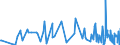 CN 90158011 /Exports /Unit = Prices (Euro/ton) /Partner: Latvia /Reporter: European Union /90158011:Electronic Meteorological, Hydrological and Geophysical Instruments and Apparatus (Excl. Compasses, Rangefinders, Theodolites, Tachymeters `tacheometers`, Levels and Photogrammetrical Surveying Instruments and Appliances)