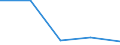 KN 90158011 /Exporte /Einheit = Preise (Euro/Tonne) /Partnerland: Sowjetunion /Meldeland: Eur27 /90158011:Instrumente, Apparate und Ger„te fr die Meteorologie, Hydrologie Oder Geophysik, Elektronisch (Ausg. Kompasse, Entfernungsmesser, Theodolite, Tachymeter, Nivellierinstrumente Sowie Instrumente, Apparate und Ger„te fr die Fotogrammmetrie)