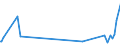 KN 90158011 /Exporte /Einheit = Preise (Euro/Tonne) /Partnerland: Kirgistan /Meldeland: Europäische Union /90158011:Instrumente, Apparate und Ger„te fr die Meteorologie, Hydrologie Oder Geophysik, Elektronisch (Ausg. Kompasse, Entfernungsmesser, Theodolite, Tachymeter, Nivellierinstrumente Sowie Instrumente, Apparate und Ger„te fr die Fotogrammmetrie)