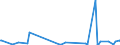 KN 90158011 /Exporte /Einheit = Preise (Euro/Tonne) /Partnerland: Togo /Meldeland: Europäische Union /90158011:Instrumente, Apparate und Ger„te fr die Meteorologie, Hydrologie Oder Geophysik, Elektronisch (Ausg. Kompasse, Entfernungsmesser, Theodolite, Tachymeter, Nivellierinstrumente Sowie Instrumente, Apparate und Ger„te fr die Fotogrammmetrie)