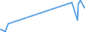 KN 90158011 /Exporte /Einheit = Preise (Euro/Tonne) /Partnerland: S.tome /Meldeland: Europäische Union /90158011:Instrumente, Apparate und Ger„te fr die Meteorologie, Hydrologie Oder Geophysik, Elektronisch (Ausg. Kompasse, Entfernungsmesser, Theodolite, Tachymeter, Nivellierinstrumente Sowie Instrumente, Apparate und Ger„te fr die Fotogrammmetrie)