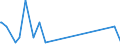 KN 90158011 /Exporte /Einheit = Preise (Euro/Tonne) /Partnerland: St. Helena /Meldeland: Eur15 /90158011:Instrumente, Apparate und Ger„te fr die Meteorologie, Hydrologie Oder Geophysik, Elektronisch (Ausg. Kompasse, Entfernungsmesser, Theodolite, Tachymeter, Nivellierinstrumente Sowie Instrumente, Apparate und Ger„te fr die Fotogrammmetrie)