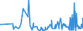 CN 90158011 /Exports /Unit = Prices (Euro/ton) /Partner: Ethiopia /Reporter: European Union /90158011:Electronic Meteorological, Hydrological and Geophysical Instruments and Apparatus (Excl. Compasses, Rangefinders, Theodolites, Tachymeters `tacheometers`, Levels and Photogrammetrical Surveying Instruments and Appliances)