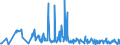 CN 90158019 /Exports /Unit = Prices (Euro/ton) /Partner: Spain /Reporter: European Union /90158019:Electronic Instruments and Appliances Used in Geodesy, Topography, Hydrography or Oceanography (Excl. Compasses, Rangefinders, Theodolites, Tachymeters `tacheometers`, Levels and Photogrammetrical Surveying Instruments and Appliances)