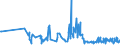 CN 90158019 /Exports /Unit = Prices (Euro/ton) /Partner: Sweden /Reporter: European Union /90158019:Electronic Instruments and Appliances Used in Geodesy, Topography, Hydrography or Oceanography (Excl. Compasses, Rangefinders, Theodolites, Tachymeters `tacheometers`, Levels and Photogrammetrical Surveying Instruments and Appliances)