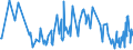 CN 90158019 /Exports /Unit = Prices (Euro/ton) /Partner: Finland /Reporter: European Union /90158019:Electronic Instruments and Appliances Used in Geodesy, Topography, Hydrography or Oceanography (Excl. Compasses, Rangefinders, Theodolites, Tachymeters `tacheometers`, Levels and Photogrammetrical Surveying Instruments and Appliances)