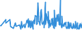 CN 90158019 /Exports /Unit = Prices (Euro/ton) /Partner: Switzerland /Reporter: European Union /90158019:Electronic Instruments and Appliances Used in Geodesy, Topography, Hydrography or Oceanography (Excl. Compasses, Rangefinders, Theodolites, Tachymeters `tacheometers`, Levels and Photogrammetrical Surveying Instruments and Appliances)