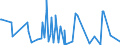 CN 90158019 /Exports /Unit = Prices (Euro/ton) /Partner: Libya /Reporter: European Union /90158019:Electronic Instruments and Appliances Used in Geodesy, Topography, Hydrography or Oceanography (Excl. Compasses, Rangefinders, Theodolites, Tachymeters `tacheometers`, Levels and Photogrammetrical Surveying Instruments and Appliances)