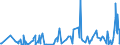 CN 90158019 /Exports /Unit = Prices (Euro/ton) /Partner: Egypt /Reporter: European Union /90158019:Electronic Instruments and Appliances Used in Geodesy, Topography, Hydrography or Oceanography (Excl. Compasses, Rangefinders, Theodolites, Tachymeters `tacheometers`, Levels and Photogrammetrical Surveying Instruments and Appliances)