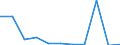 KN 90158091 /Exporte /Einheit = Preise (Euro/Tonne) /Partnerland: Belgien/Luxemburg /Meldeland: Eur27 /90158091:Instrumente, Apparate und Ger„te fr die Geod„sie, Topografie Oder Hydrografie, Nichtelektronisch (Ausg. Kompasse, Entfernungsmesser, Theodolite, Tachymeter, Nivellierinstrumente Sowie Instrumente, Apparate und Ger„te fr die Fotogrammmetrie)