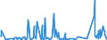 CN 90158091 /Exports /Unit = Prices (Euro/ton) /Partner: Luxembourg /Reporter: European Union /90158091:Non-electronic Instruments and Appliances Used in Geodesy, Topography Surveying or Levelling and Hydrographic Instruments (Excl. Compasses, Rangefinders, Theodolites, Tachymeters `tacheometers`, Levels and Photogrammetrical Surveying Instruments and Appliances)