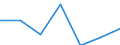 KN 90158091 /Exporte /Einheit = Preise (Euro/Tonne) /Partnerland: Schweiz /Meldeland: Eur27 /90158091:Instrumente, Apparate und Ger„te fr die Geod„sie, Topografie Oder Hydrografie, Nichtelektronisch (Ausg. Kompasse, Entfernungsmesser, Theodolite, Tachymeter, Nivellierinstrumente Sowie Instrumente, Apparate und Ger„te fr die Fotogrammmetrie)