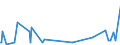 KN 90158091 /Exporte /Einheit = Preise (Euro/Tonne) /Partnerland: Faeroeer Inseln /Meldeland: Europäische Union /90158091:Instrumente, Apparate und Ger„te fr die Geod„sie, Topografie Oder Hydrografie, Nichtelektronisch (Ausg. Kompasse, Entfernungsmesser, Theodolite, Tachymeter, Nivellierinstrumente Sowie Instrumente, Apparate und Ger„te fr die Fotogrammmetrie)