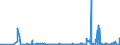 KN 90158091 /Exporte /Einheit = Preise (Euro/Tonne) /Partnerland: Polen /Meldeland: Europäische Union /90158091:Instrumente, Apparate und Ger„te fr die Geod„sie, Topografie Oder Hydrografie, Nichtelektronisch (Ausg. Kompasse, Entfernungsmesser, Theodolite, Tachymeter, Nivellierinstrumente Sowie Instrumente, Apparate und Ger„te fr die Fotogrammmetrie)