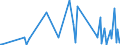 CN 90158091 /Exports /Unit = Prices (Euro/ton) /Partner: Albania /Reporter: European Union /90158091:Non-electronic Instruments and Appliances Used in Geodesy, Topography Surveying or Levelling and Hydrographic Instruments (Excl. Compasses, Rangefinders, Theodolites, Tachymeters `tacheometers`, Levels and Photogrammetrical Surveying Instruments and Appliances)