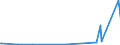 KN 90158091 /Exporte /Einheit = Preise (Euro/Tonne) /Partnerland: Moldau /Meldeland: Europäische Union /90158091:Instrumente, Apparate und Ger„te fr die Geod„sie, Topografie Oder Hydrografie, Nichtelektronisch (Ausg. Kompasse, Entfernungsmesser, Theodolite, Tachymeter, Nivellierinstrumente Sowie Instrumente, Apparate und Ger„te fr die Fotogrammmetrie)