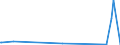 KN 90158091 /Exporte /Einheit = Preise (Euro/Tonne) /Partnerland: Montenegro /Meldeland: Europäische Union /90158091:Instrumente, Apparate und Ger„te fr die Geod„sie, Topografie Oder Hydrografie, Nichtelektronisch (Ausg. Kompasse, Entfernungsmesser, Theodolite, Tachymeter, Nivellierinstrumente Sowie Instrumente, Apparate und Ger„te fr die Fotogrammmetrie)