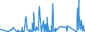 CN 90158091 /Exports /Unit = Prices (Euro/ton) /Partner: Egypt /Reporter: European Union /90158091:Non-electronic Instruments and Appliances Used in Geodesy, Topography Surveying or Levelling and Hydrographic Instruments (Excl. Compasses, Rangefinders, Theodolites, Tachymeters `tacheometers`, Levels and Photogrammetrical Surveying Instruments and Appliances)