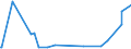 KN 90158091 /Exporte /Einheit = Preise (Euro/Tonne) /Partnerland: Niger /Meldeland: Europäische Union /90158091:Instrumente, Apparate und Ger„te fr die Geod„sie, Topografie Oder Hydrografie, Nichtelektronisch (Ausg. Kompasse, Entfernungsmesser, Theodolite, Tachymeter, Nivellierinstrumente Sowie Instrumente, Apparate und Ger„te fr die Fotogrammmetrie)