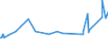 KN 90158091 /Exporte /Einheit = Preise (Euro/Tonne) /Partnerland: Tschad /Meldeland: Europäische Union /90158091:Instrumente, Apparate und Ger„te fr die Geod„sie, Topografie Oder Hydrografie, Nichtelektronisch (Ausg. Kompasse, Entfernungsmesser, Theodolite, Tachymeter, Nivellierinstrumente Sowie Instrumente, Apparate und Ger„te fr die Fotogrammmetrie)