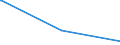 KN 90158091 /Exporte /Einheit = Preise (Euro/Tonne) /Partnerland: Guinea-biss. /Meldeland: Europäische Union /90158091:Instrumente, Apparate und Ger„te fr die Geod„sie, Topografie Oder Hydrografie, Nichtelektronisch (Ausg. Kompasse, Entfernungsmesser, Theodolite, Tachymeter, Nivellierinstrumente Sowie Instrumente, Apparate und Ger„te fr die Fotogrammmetrie)