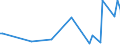 KN 90158091 /Exporte /Einheit = Preise (Euro/Tonne) /Partnerland: Togo /Meldeland: Europäische Union /90158091:Instrumente, Apparate und Ger„te fr die Geod„sie, Topografie Oder Hydrografie, Nichtelektronisch (Ausg. Kompasse, Entfernungsmesser, Theodolite, Tachymeter, Nivellierinstrumente Sowie Instrumente, Apparate und Ger„te fr die Fotogrammmetrie)