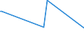 KN 90158091 /Exporte /Einheit = Preise (Euro/Tonne) /Partnerland: Zentralaf.republik /Meldeland: Eur27 /90158091:Instrumente, Apparate und Ger„te fr die Geod„sie, Topografie Oder Hydrografie, Nichtelektronisch (Ausg. Kompasse, Entfernungsmesser, Theodolite, Tachymeter, Nivellierinstrumente Sowie Instrumente, Apparate und Ger„te fr die Fotogrammmetrie)