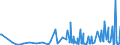 CN 90158091 /Exports /Unit = Prices (Euro/ton) /Partner: Congo /Reporter: European Union /90158091:Non-electronic Instruments and Appliances Used in Geodesy, Topography Surveying or Levelling and Hydrographic Instruments (Excl. Compasses, Rangefinders, Theodolites, Tachymeters `tacheometers`, Levels and Photogrammetrical Surveying Instruments and Appliances)