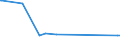 KN 90158091 /Exporte /Einheit = Preise (Euro/Tonne) /Partnerland: Burundi /Meldeland: Europäische Union /90158091:Instrumente, Apparate und Ger„te fr die Geod„sie, Topografie Oder Hydrografie, Nichtelektronisch (Ausg. Kompasse, Entfernungsmesser, Theodolite, Tachymeter, Nivellierinstrumente Sowie Instrumente, Apparate und Ger„te fr die Fotogrammmetrie)