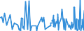 KN 90158093 /Exporte /Einheit = Preise (Euro/Tonne) /Partnerland: Luxemburg /Meldeland: Europäische Union /90158093:Instrumente, Apparate und Ger„te fr die Meteorologie, Hydrologie Oder Geophysik, Nichtelektronisch (Ausg. Kompasse, Entfernungsmesser, Theodolite, Tachymeter, Nivellierinstrumente Sowie Instrumente, Apparate und Ger„te fr die Fotogrammmetrie)