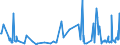 CN 90158093 /Exports /Unit = Prices (Euro/ton) /Partner: Slovakia /Reporter: European Union /90158093:Non-electronic Meteorological, Hydrological and Geophysical Instruments and Apparatus (Excl. Compasses, Rangefinders, Theodolites, Tachymeters `tacheometers`, Levels and Photogrammetrical Surveying Instruments and Appliances)