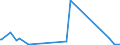 KN 90158093 /Exporte /Einheit = Preise (Euro/Tonne) /Partnerland: Weissrussland /Meldeland: Europäische Union /90158093:Instrumente, Apparate und Ger„te fr die Meteorologie, Hydrologie Oder Geophysik, Nichtelektronisch (Ausg. Kompasse, Entfernungsmesser, Theodolite, Tachymeter, Nivellierinstrumente Sowie Instrumente, Apparate und Ger„te fr die Fotogrammmetrie)