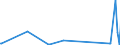 KN 90158093 /Exporte /Einheit = Preise (Euro/Tonne) /Partnerland: Kirgistan /Meldeland: Europäische Union /90158093:Instrumente, Apparate und Ger„te fr die Meteorologie, Hydrologie Oder Geophysik, Nichtelektronisch (Ausg. Kompasse, Entfernungsmesser, Theodolite, Tachymeter, Nivellierinstrumente Sowie Instrumente, Apparate und Ger„te fr die Fotogrammmetrie)