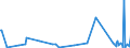 KN 90158093 /Exporte /Einheit = Preise (Euro/Tonne) /Partnerland: Bosn.-herzegowina /Meldeland: Europäische Union /90158093:Instrumente, Apparate und Ger„te fr die Meteorologie, Hydrologie Oder Geophysik, Nichtelektronisch (Ausg. Kompasse, Entfernungsmesser, Theodolite, Tachymeter, Nivellierinstrumente Sowie Instrumente, Apparate und Ger„te fr die Fotogrammmetrie)