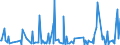 CN 90158093 /Exports /Unit = Prices (Euro/ton) /Partner: Algeria /Reporter: European Union /90158093:Non-electronic Meteorological, Hydrological and Geophysical Instruments and Apparatus (Excl. Compasses, Rangefinders, Theodolites, Tachymeters `tacheometers`, Levels and Photogrammetrical Surveying Instruments and Appliances)