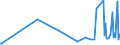 KN 90158093 /Exporte /Einheit = Preise (Euro/Tonne) /Partnerland: Mauretanien /Meldeland: Europäische Union /90158093:Instrumente, Apparate und Ger„te fr die Meteorologie, Hydrologie Oder Geophysik, Nichtelektronisch (Ausg. Kompasse, Entfernungsmesser, Theodolite, Tachymeter, Nivellierinstrumente Sowie Instrumente, Apparate und Ger„te fr die Fotogrammmetrie)