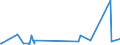 KN 90158093 /Exporte /Einheit = Preise (Euro/Tonne) /Partnerland: Tschad /Meldeland: Europäische Union /90158093:Instrumente, Apparate und Ger„te fr die Meteorologie, Hydrologie Oder Geophysik, Nichtelektronisch (Ausg. Kompasse, Entfernungsmesser, Theodolite, Tachymeter, Nivellierinstrumente Sowie Instrumente, Apparate und Ger„te fr die Fotogrammmetrie)