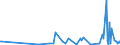 KN 90158093 /Exporte /Einheit = Preise (Euro/Tonne) /Partnerland: Elfenbeink. /Meldeland: Europäische Union /90158093:Instrumente, Apparate und Ger„te fr die Meteorologie, Hydrologie Oder Geophysik, Nichtelektronisch (Ausg. Kompasse, Entfernungsmesser, Theodolite, Tachymeter, Nivellierinstrumente Sowie Instrumente, Apparate und Ger„te fr die Fotogrammmetrie)