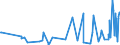 CN 90158093 /Exports /Unit = Prices (Euro/ton) /Partner: Ghana /Reporter: European Union /90158093:Non-electronic Meteorological, Hydrological and Geophysical Instruments and Apparatus (Excl. Compasses, Rangefinders, Theodolites, Tachymeters `tacheometers`, Levels and Photogrammetrical Surveying Instruments and Appliances)