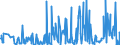 CN 90158099 /Exports /Unit = Prices (Euro/ton) /Partner: Netherlands /Reporter: European Union /90158099:Non-electronic Instruments and Appliances Used in Oceanography (Excl. Compasses, Rangefinders, Theodolites, Tachymeters `tacheometers`, Levels and Photogrammetrical Surveying Instruments and Appliances)