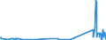 KN 90158099 /Exporte /Einheit = Preise (Euro/Tonne) /Partnerland: Schweden /Meldeland: Europäische Union /90158099:Instrumente, Apparate und Ger„te fr die Ozeanografie, Nichtelektronisch (Ausg. Kompasse, Entfernungsmesser, Theodolite, Tachymeter, Nivellierinstrumente Sowie Instrumente, Apparate und Ger„te fr die Fotogrammmetrie)